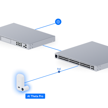 Ubiquiti UniFi Protect AI Theta lens modules wide-angle 360 fisheye and ProLens360