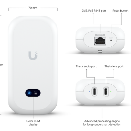Ubiquiti UniFi Protect AI Theta modular 360 AI camera kit Standard and Professional
