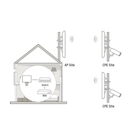 Hikvision Wireless Bridge, CPE, Up to 1 km Distance, DS-3WF0FC-2N/O 2.4Ghz 300Mbps