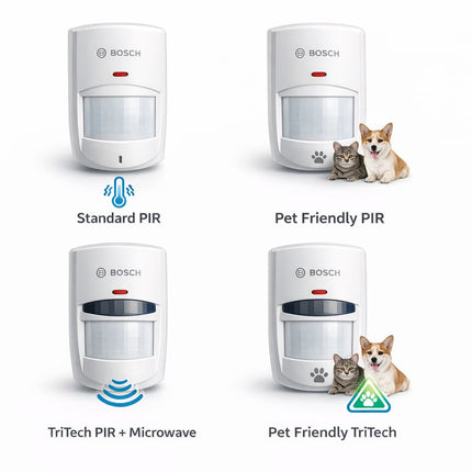 Bosch Blue Line Gen2 motion sensor comparison showing ISC-BPR2-W12, ISC-BPR2-WP12, ISC-BDL2-W12G and ISC-BDL2-WP12G variants