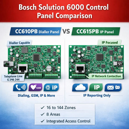 Bosch Solution 6000 control panel comparison showing CC610PB dialler panel and CC615PB IP panel variants