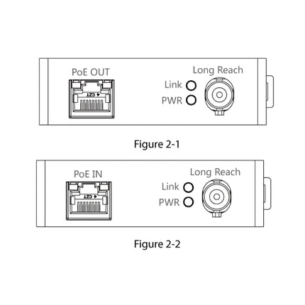 Close-up of the BNC and RJ45 ports on the Dahua LR1002 series extender.