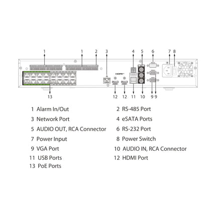 Dahua DHI-NVR5432-16HP-AI/ANZ-S2 NVR NEXT modular GUI showing AcuPick search results with face recognition, PPE detection and vehicle metadata overlays