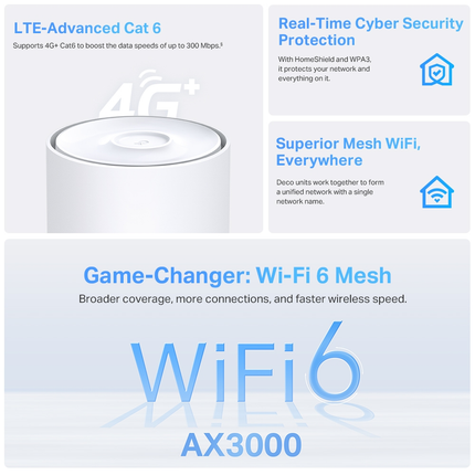 Deco X50-4G TP-Link AX3000 4G+ LTE home mesh WiFi router.