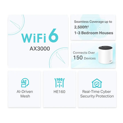 Rear view of the TP-Link Deco X55 mesh router showcasing its three Gigabit Ethernet ports for high-speed wired connections.