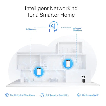 Infographic displaying the Deco XE75 Pro tri-band spectrum, highlighting the dedicated 6 GHz band for low-latency, high-bandwidth smart home devices.