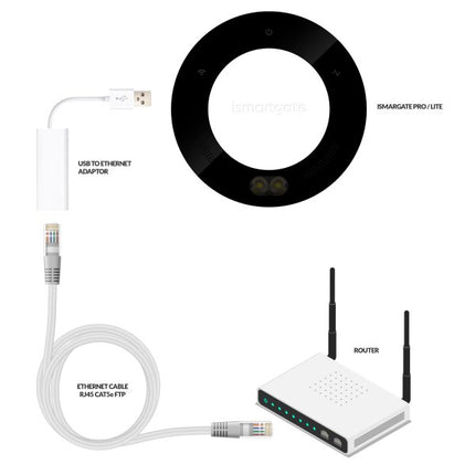 ismartgate USB to Ethernet Adaptor - CCTV Guru