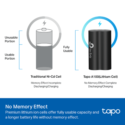 TP - Link Battery Pack - Tapo A100 - CCTV Guru