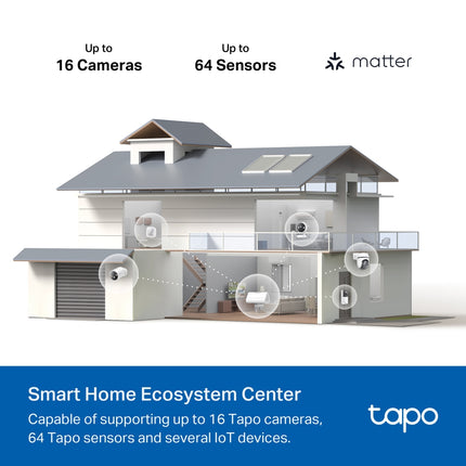 A smart home network diagram illustrating the Tapo H500 CentralHub linking security cameras, motion sensors, and smart plugs into one unified system.