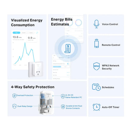 An infographic of the Tapo app interface tracking real-time power consumption and energy usage history for devices connected to the Tapo P110 smart plug.