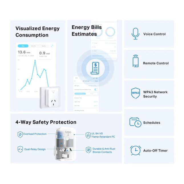 An infographic of the Tapo app interface tracking real-time power consumption and energy usage history for devices connected to the Tapo P110 smart plug.