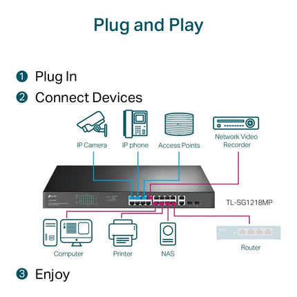 Side profile view of the durable steel housing and ventilation layout on the TP-Link TL-SG1218MP switch.