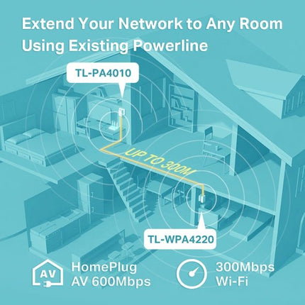 TP - Link TL - WPA4220KIT 300Mbps AV600 Wi - Fi Powerline Extender Starter Kit 600Mbps HomePlug AV 300Mbps Wireless 2x100Mbps LAN 2.4GHz 802.11bgn 300m rang NWTL - WPA4220KIT - CCTV Guru