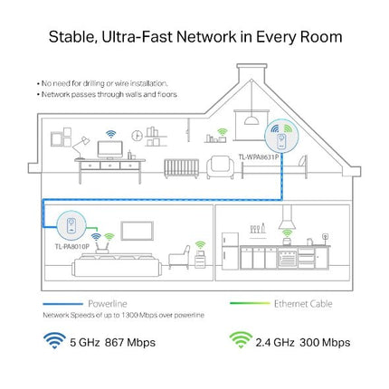 TP - Link TL - WPA8631PKIT AV1300 Gigabit Passthrough Powerline AC Wi - Fi Kit AV2 300Mbps 867Mbps 2x2MU - MIMO 300m Range - CCTV Guru