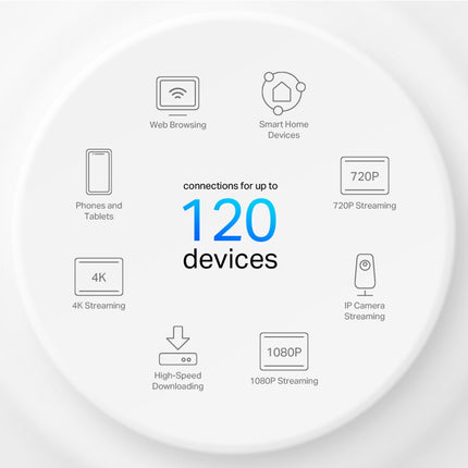 Graphic showing the Deco X1500 unit alongside a smartphone interface illustrating the easy TP-Link Deco app setup and parental controls.