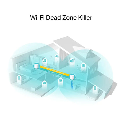 Rear view of the TP-Link Deco X20 mesh router highlighting the dual gigabit ethernet ports and power input for high-speed wired connections.