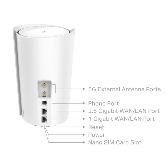 Rear view of the TP-Link Deco X80-5G gateway highlighting the 2.5 Gbps port, external antenna slots, and power input.