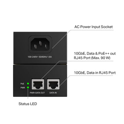Detailed graphic of the TP-Link Omada POE380S complying with IEEE 802.3af/at/bt standards to deliver up to 90W of Type 4 PoE power.