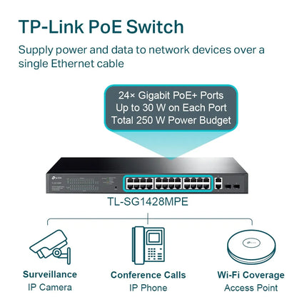 A side-angle view of the TL-SG1428PE switch, representing its Easy Smart management features including VLAN, QoS, IGMP Snooping, and PoE Auto Recovery for network stability.