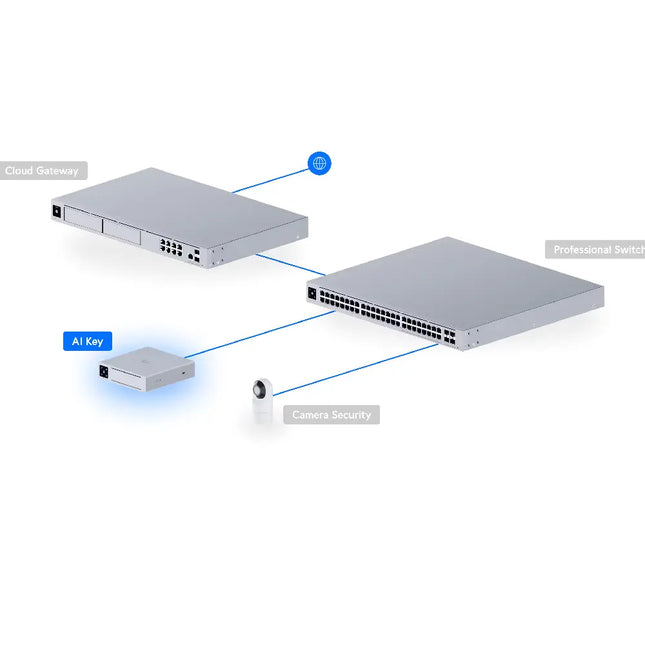 Rear panel view of the Ubiquiti UniFi AI Key highlighting the GbE RJ45 PoE++ port and rugged build.