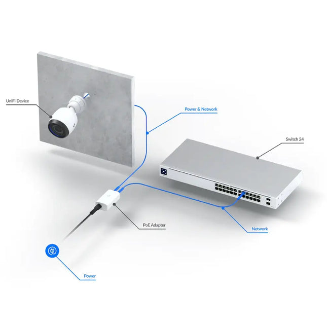 Ubiquiti U-POE+ power adapter angled setup highlighting compact housing and ground-connected AC cable.