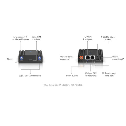 Ubiquiti UMR-Ultra showing dual FE RJ45 ports, USB-C power input, and industrial DIN rail mounting brackets.