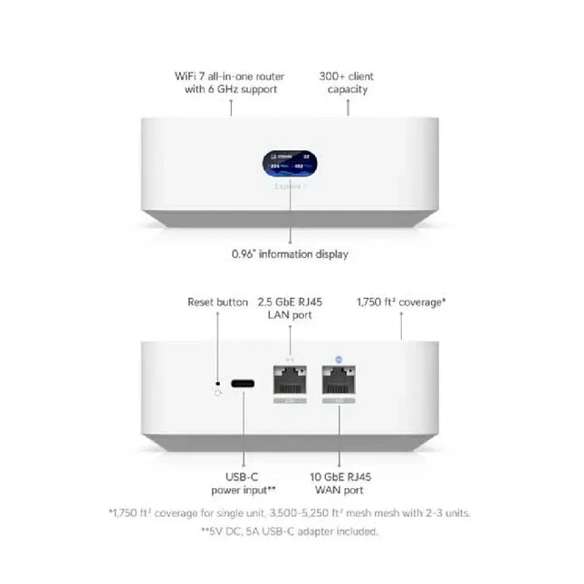 Rear port layout of the Ubiquiti UX7 showing 10G WAN and 2.5G LAN connectivity interfaces
