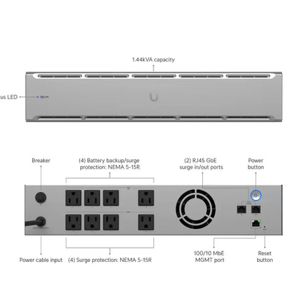 Rear panel layout showcasing the 8 NEMA outlets and Ethernet management ports of the Ubiquiti UPS 2U.
