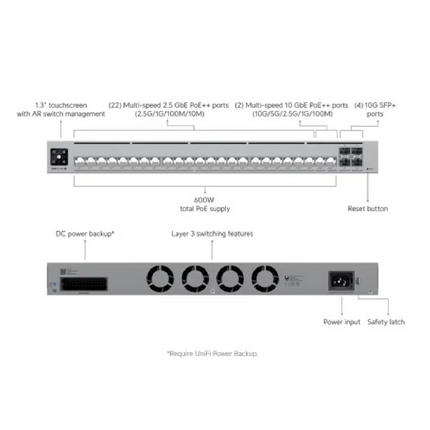Rear and port layout view of the Ubiquiti USW-Pro-HD-24-PoE enterprise network switch.