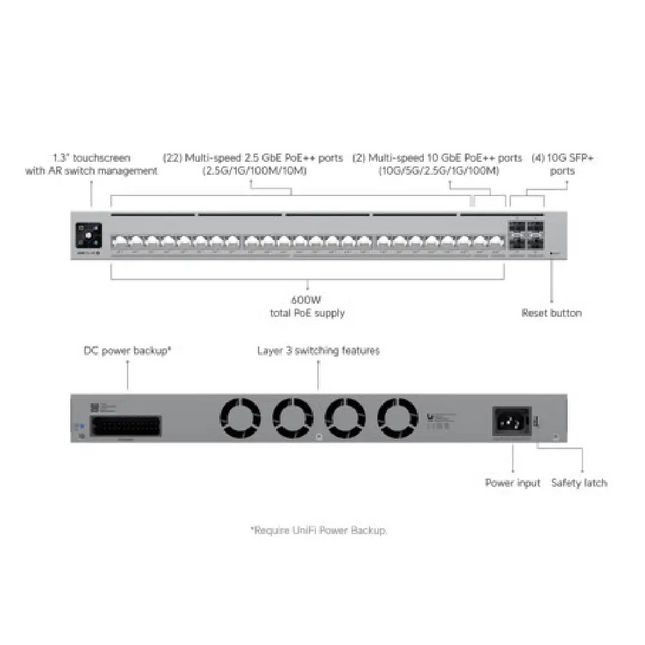 Rear and port layout view of the Ubiquiti USW-Pro-HD-24-PoE enterprise network switch.
