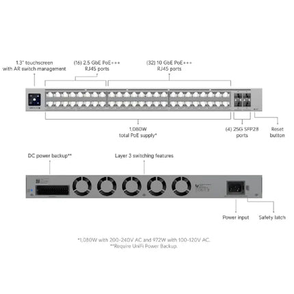 Close-up of the 10G and 2.5G PoE+++ ports and 25G SFP28 uplink connections on the Ubiquiti Pro XG switch.