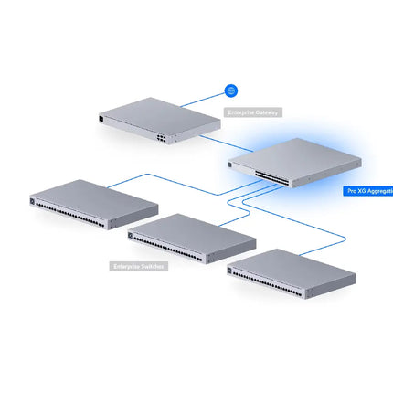 Close-up view of the 25G SFP28 high-density fiber connections on the Ubiquiti Pro XG Aggregation switch.