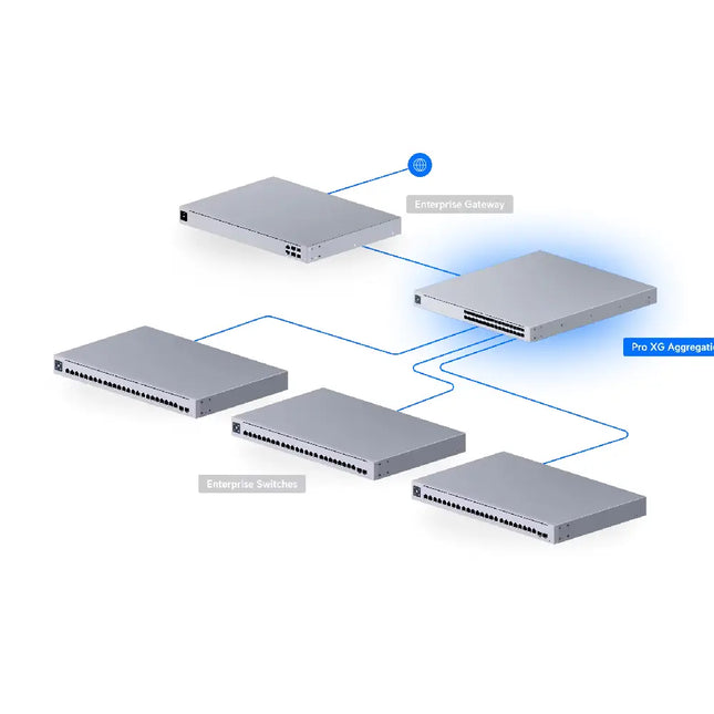 Close-up view of the 25G SFP28 high-density fiber connections on the Ubiquiti Pro XG Aggregation switch.