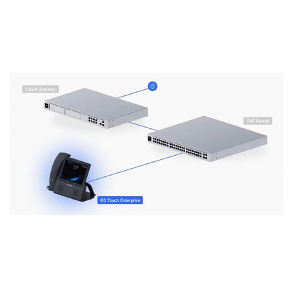Angled profile shot of the Ubiquiti UTP-G3-Touch-Enterprise showing the built-in 5MP video camera module and privacy shutter.