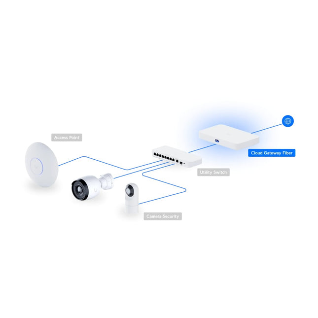 Ubiquiti UniFi Cloud Gateway Fiber (UCG-Fiber) - Integrated PoE Switch, Selectable NVR Storage, Full UniFi Application Support