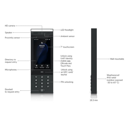 Detailed view of the UniFi G3 Intercom entry interface highlighting the backlit PIN unlock keypad and contactless reader supporting Apple Wallet, Google Wallet, and NFC cards.
