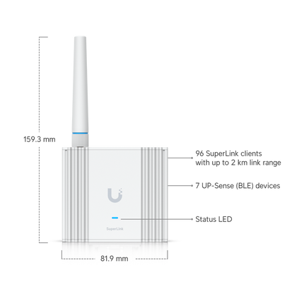 USL-Gateway dimensions and interfaces