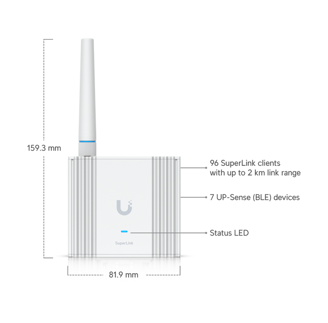 USL-Gateway dimensions and interfaces