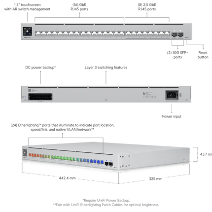 Ubiquiti Pro Max 24, 24 - port, Layer 3 Etherlighting Switch, 2.5 GbE, 16 GbE RJ45 Ports, 16 GbE RJ45 2 10G SFP+, Throughput 56 Gbps - CCTV Guru