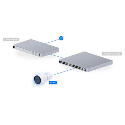 Ubiquiti UVC-AI-Pro | UniFi Protect AI Pro 4K Camera Australia | UVC-AI-Pro-White