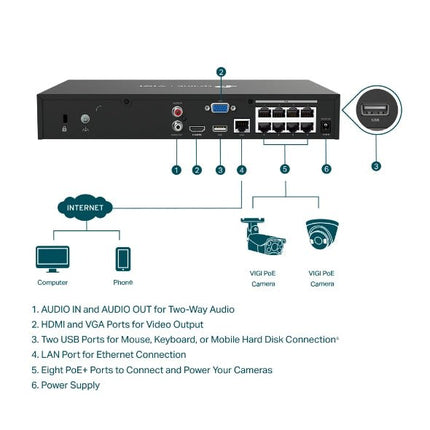 TP - Link VIGI NVR1008H - 8P 8 Channel PoE+ Network Video Recorder, 24/7 Continuous Recording，4K HDMI Video Output & 16MP Decoding Capacity (LD) - CCTV Guru