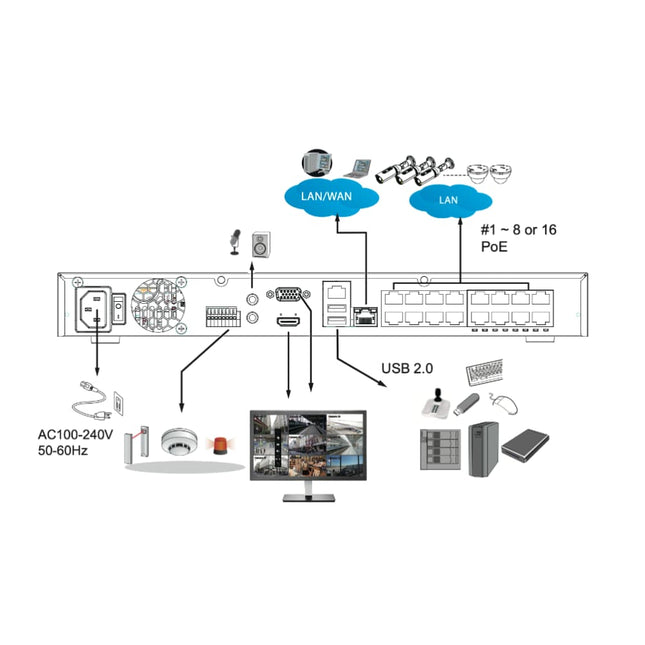 Rear I/O panel ports of VIVOTEK ND9326P NVR showing 8 PoE interfaces and HDMI output