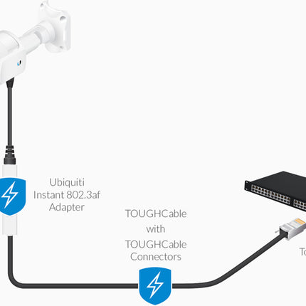 Ubiquiti Instant 8023af Adapter Outdoor Gigabit - Instant 802.3af Converters transform passive PoE devices into 802.3af-compliant products - CCTV Guru