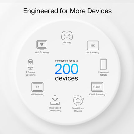 TP-Link AXE5400 Tri-Band Mesh Wi-Fi 6E System - DECO XE75 PRO(1-PACK)